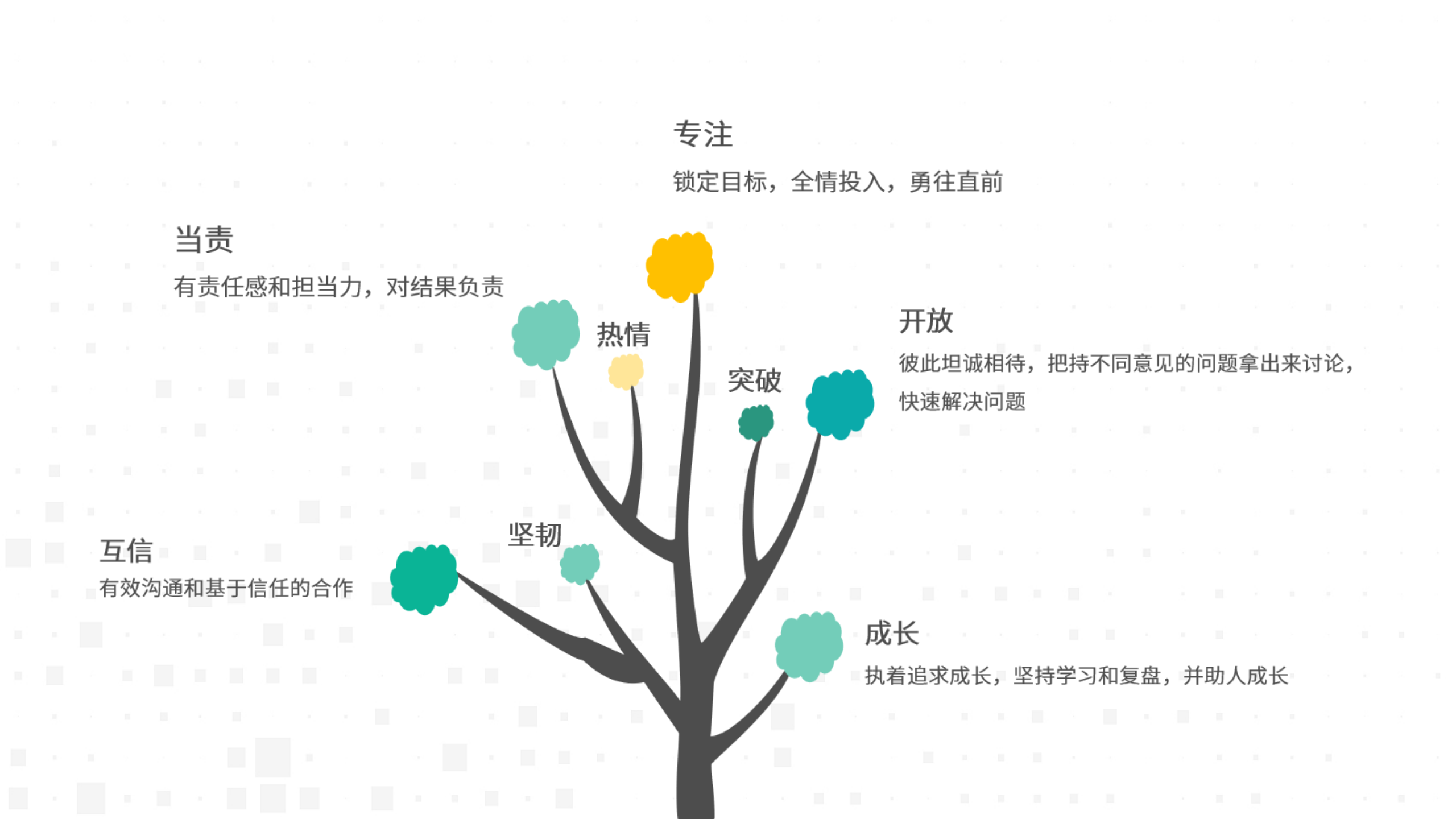 互信求真，，，温暖偕行