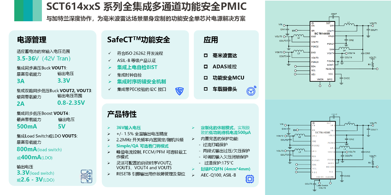 图形用户界面, 应用程序

AI 天生的内容可能不准确。。。。。
