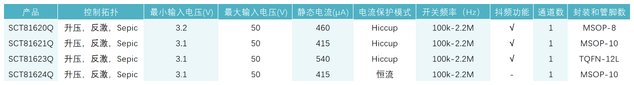 图形用户界面, 表格

AI 天生的内容可能不准确。。。。