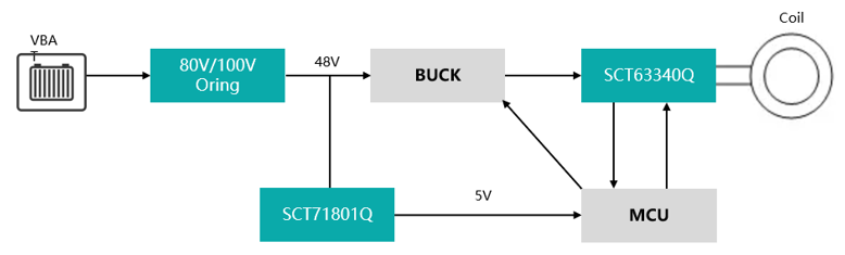 图示

AI 天生的内容可能不准确。。。。。