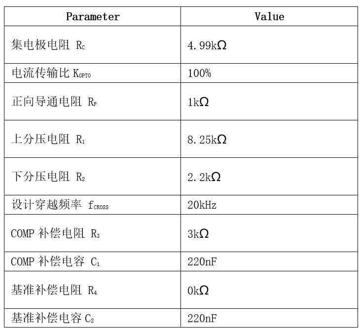 表格

AI 天生的内容可能不准确。。。。