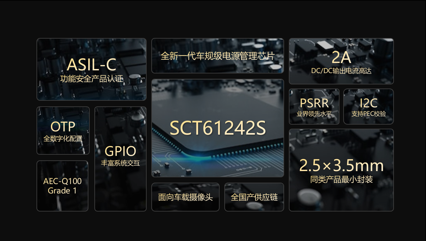 【全新升级】鸿运国际科技车载摄像头功效清静PMIC SCT61242S，，，，，，护航辅助驾驶清静感知