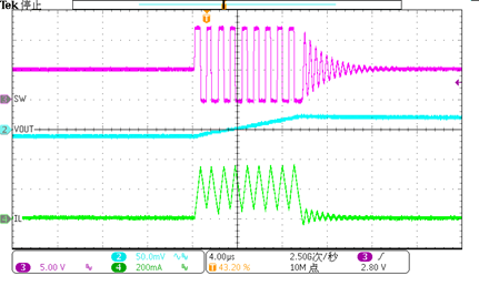 图形用户界面, 图表

AI 天生的内容可能不准确。。。。。。