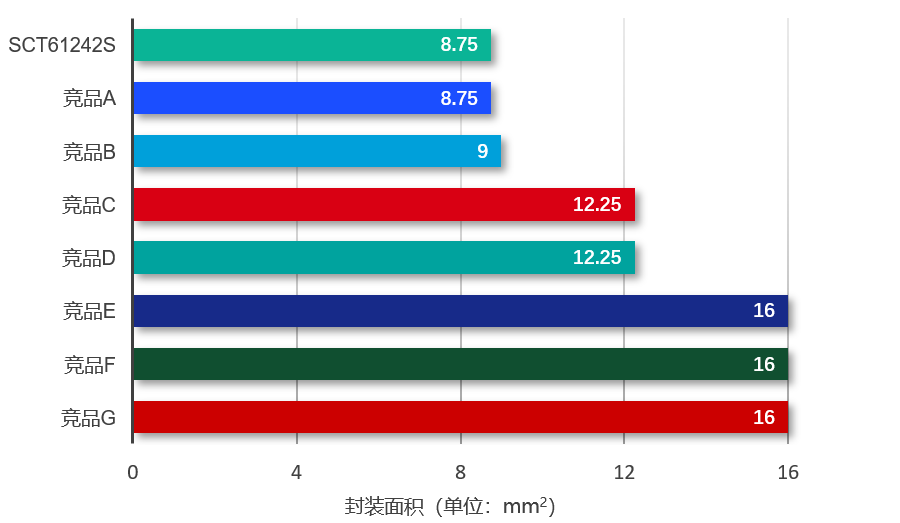 图表, 条形图

AI 天生的内容可能不准确。。。。。