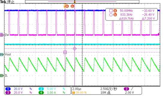 日程表

AI 天生的内容可能不准确。。。。。。