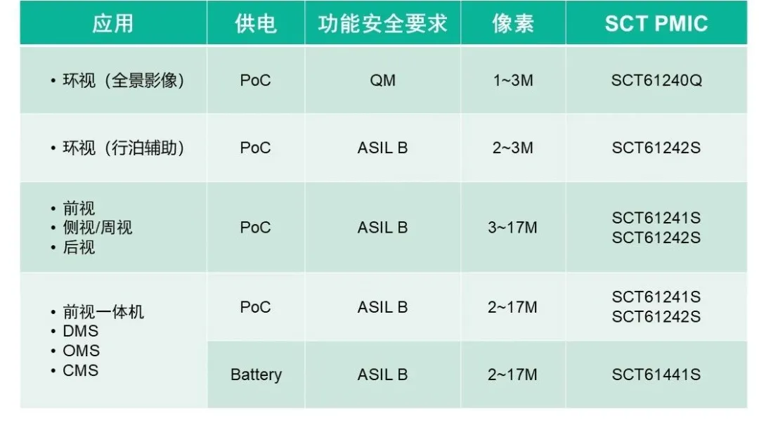 表格

AI 天生的内容可能不准确。。。。。