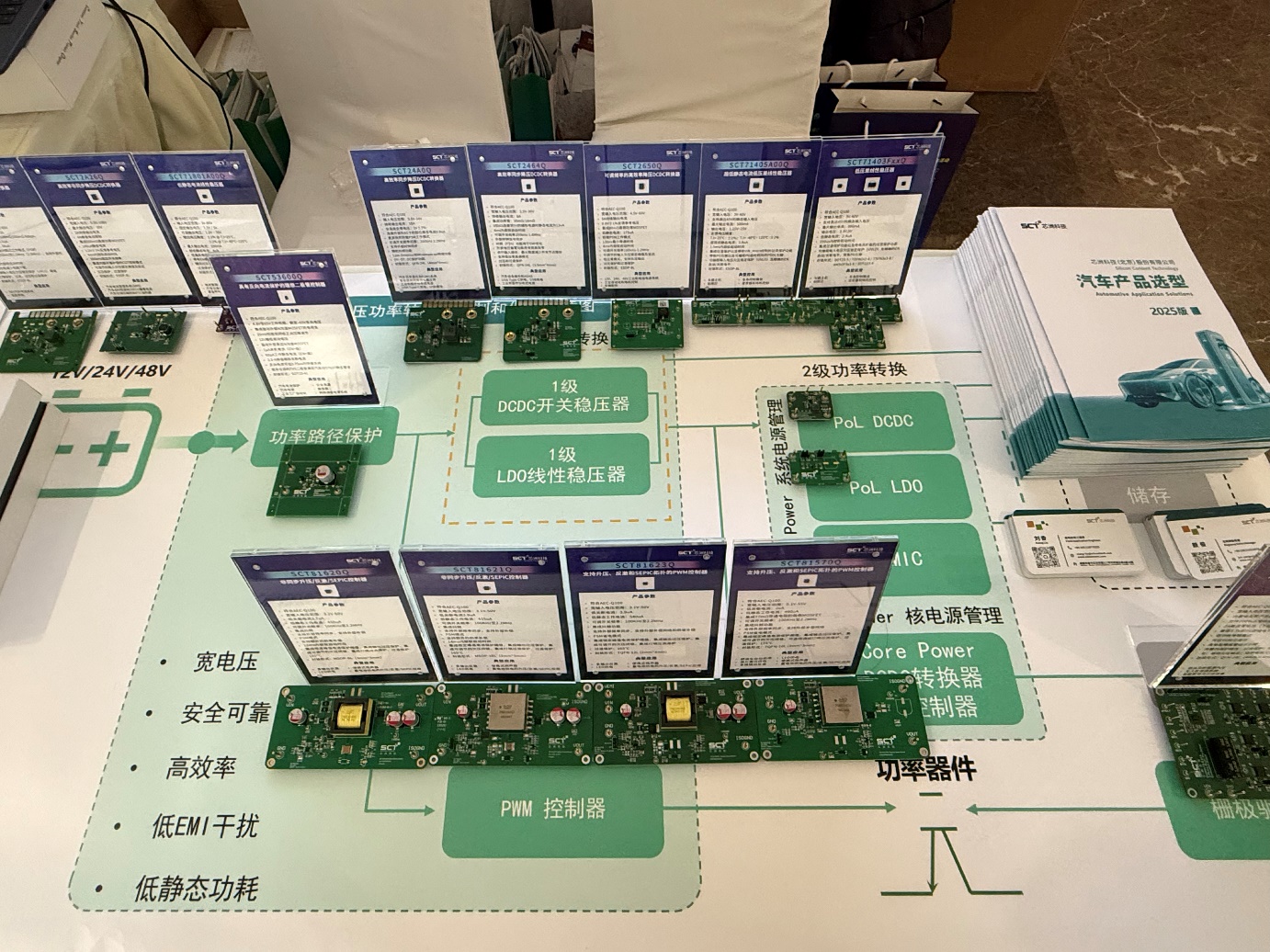 图片包括 图形用户界面AI 天生的内容可能不准确。。。。。。