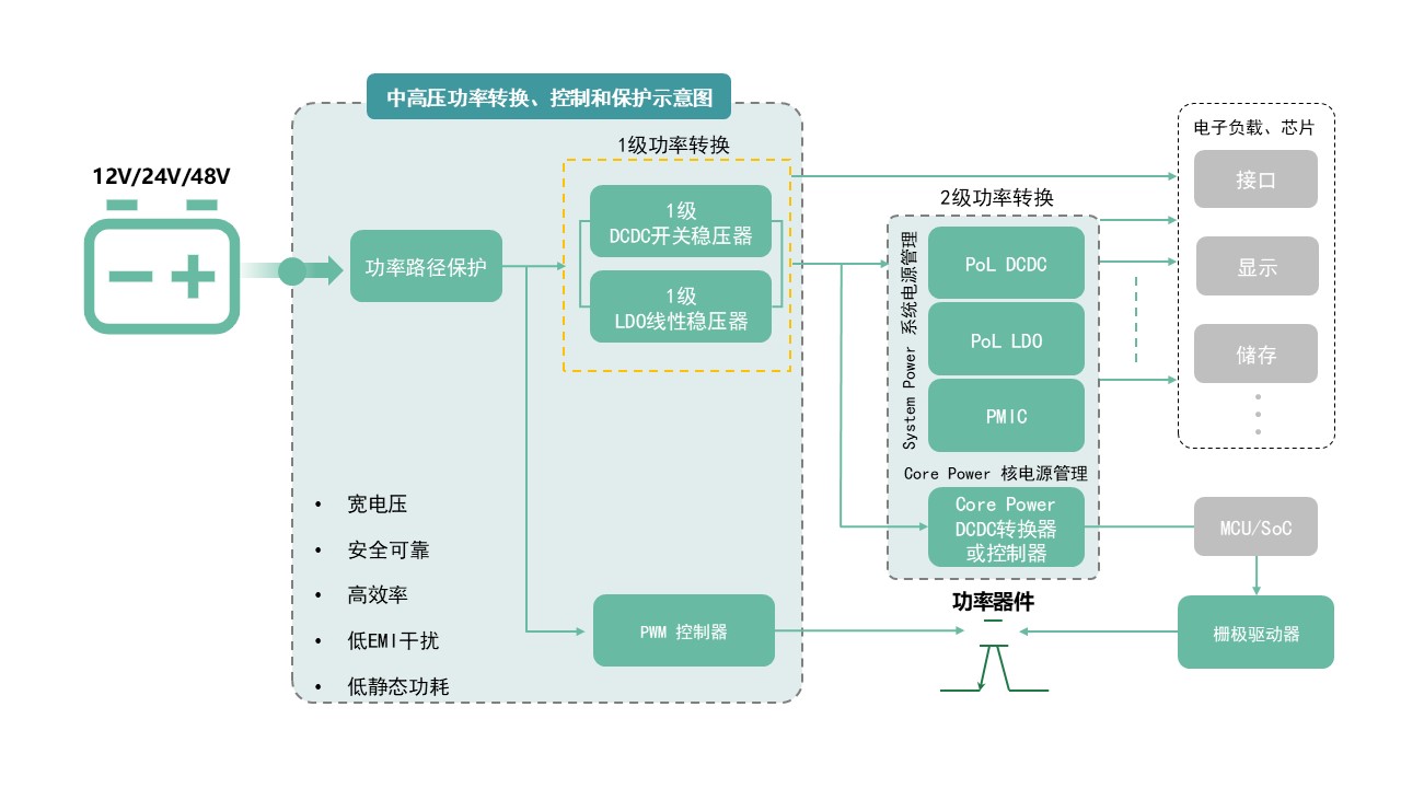 图示AI 天生的内容可能不准确。。。。。。