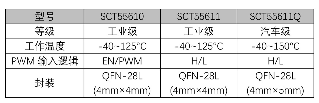 表格AI 天生的内容可能不准确。。。