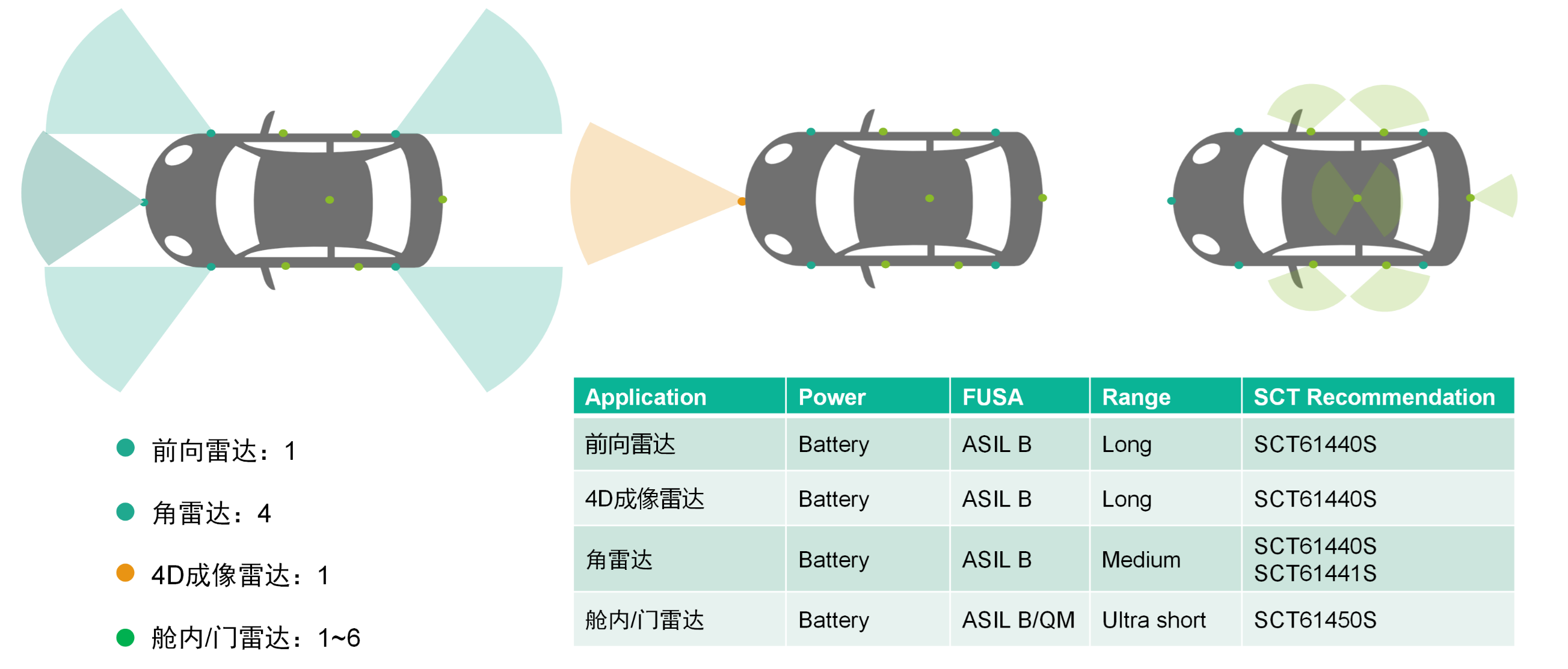 表格

AI 天生的内容可能不准确。。。